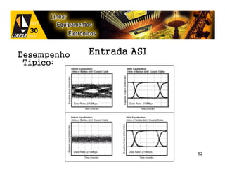 Desempenho   Entrada ASI
 Típico:




                           52
 