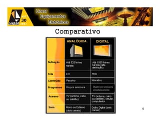 Comparativo




         Quatro por emissora
         simultaneamente




                               6
 