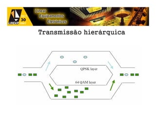 Transmissão hierárquica
 