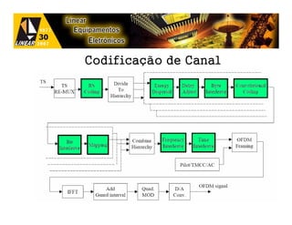 Codificação de Canal
 