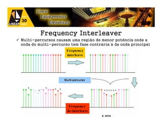 Frequency Interleaver
Multi-percursos causam uma região de menor potência onde a
onda do multi-percurso tem fase contrária à da onda principal
 