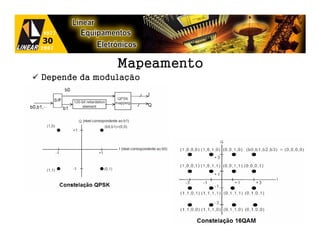 Mapeamento
Depende da modulação
 