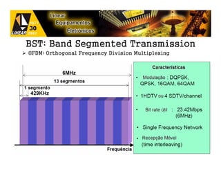 BST: Band Segmented Transmission
OFDM: Orthogonal Frequency Division Multiplexing
 