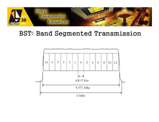 BST: Band Segmented Transmission
 
