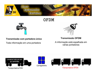 OFDM



Transmissão com portadora única                Transmissão OFDM

Toda informação em uma portadora          A informação está espalhada em
                                                  várias portadoras
 