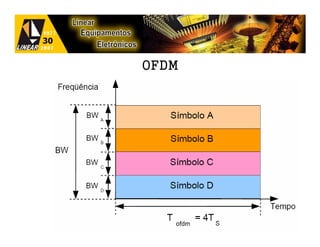 OFDM
 