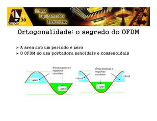 Ortogonalidade: o segredo do OFDM

A área sob um período é zero
O OFDM só usa portadora senoidais e cossenoidais
 