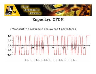 Espectro OFDM

Transmitir a sequência abaixo nas 4 portadoras
 