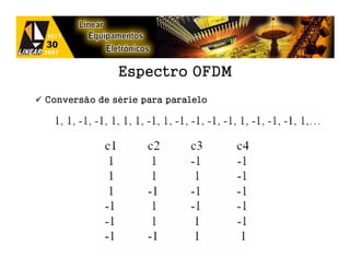 Espectro OFDM
Conversão de série para paralelo
 