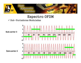 Espectro OFDM
     Sub-Portadoras Moduladas




Sub-carrier 3




Sub-carrier 4
 
