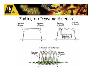 Fading ou Desvanecimento
 