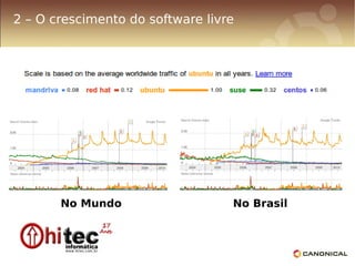 2 – O crescimento do software livre




       No Mundo                   No Brasil
 