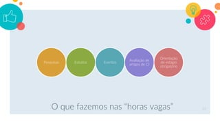 O que fazemos nas “horas vagas” 33
Pesquisas Estudos Eventos
Avaliação de
artigos de CI
Orientação
de estágio
obrigatório
 