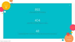 893
chamados atendidos
48
capacitações individuais ou de pequenos grupos
404
atendimentos presenciais
34
Dados referentes a 2017
 