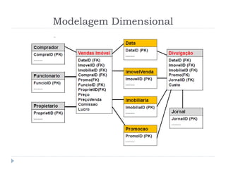 Modelagem Dimensional
 