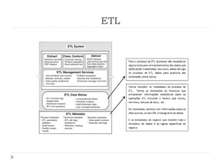 ETL
 