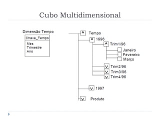 Cubo Multidimensional
 