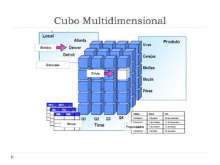Cubo Multidimensional
 