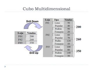 Cubo Multidimensional
 