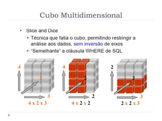 Cubo Multidimensional
 