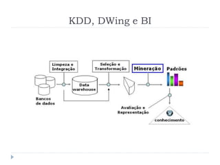 KDD, DWing e BI
 