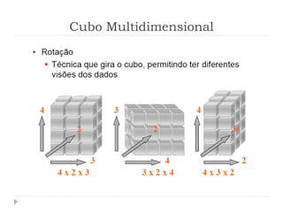 Cubo Multidimensional
 