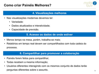 111111
Como criar Painéis Melhores?
• Nas visualizações modernas devemos ter:
• Variedade:
• Dados atualizados e interatividade;
• Capacidade de previsão.
• Menos tempo na mesa, porém, trabalha-se mais;
• Relatórios em tempo real devem ser compartilhados com toda cadeia do
processo.
4. Visualizações melhores
5. Acesse os dados de onde estiver
• Painéis forem feitos para compartilhar;
• Todas recebem a mesma informação;
• Usuários diferentes interagindo com os mesmos conjunto de dados terão
perguntas diferentes sobre o assunto.
6. Compartilhar para promover a colaboração
 