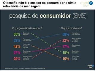 444
O desafio não é o acesso ao consumidor e sim a
relevância da mensagem
 