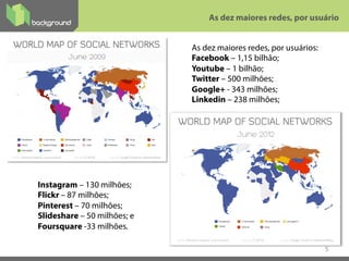 5
As dez maiores redes, por usuário
As dez maiores redes, por usuários:
Facebook – 1,15 bilhão;
Youtube – 1 bilhão;
Twitter – 500 milhões;
Google+ - 343 milhões;
Linkedin – 238 milhões;
Instagram – 130 milhões;
Flickr – 87 milhões;
Pinterest – 70 milhões;
Slideshare – 50 milhões; e
Foursquare -33 milhões.
 