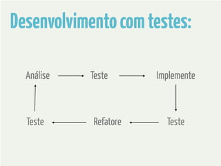Desenvolvimento com testes: 
Análise Teste Implemente 
Teste Refatore Teste 
 