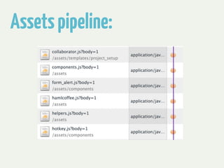 Assets pipeline: 
 