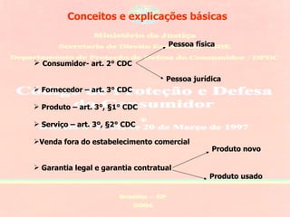 Conceitos e explicações básicas Consumidor- art. 2° CDC Fornecedor – art. 3° CDC Produto – art. 3°, §1° CDC Serviço – art. 3º, §2° CDC Venda fora do estabelecimento comercial Garantia legal e garantia contratual Produto novo Produto usado Pessoa física Pessoa jurídica 