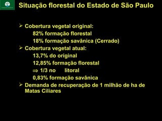 Situação florestal do Estado de São Paulo

 Cobertura vegetal original:
    82% formação florestal
    18% formação savânica (Cerrado)
 Cobertura vegetal atual:
    13,7% do original
    12,85% formação florestal
    ⇒ 1/3 no     litoral
    0,83% formação savânica
 Demanda de recuperação de 1 milhão de ha de
  Matas Ciliares
 