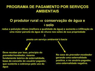 PROGRAMA DE PAGAMENTO POR SERVIÇOS
               AMBIENTAIS

       O produtor rural ⇒ conservação de água e
                          ⇓ solo
reduz a poluição difusa (melhora a qualidade da água) e aumenta a infiltração de
      uma maior parcela da água de chuva nos solos de sua propriedade
                                    ⇓
                     presta um serviço ambiental à bacia




Deve receber por isso, princípio do
provedor/recebedor, mesmo                      No caso do provedor-recebedor
fundamento teórico de externalidade,           gerando uma externalidade
base do conceito do usuário/ pagador,          positiva, e no usuário-pagador,
que sustenta a cobrança pelo uso da            uma externalidade negativa.
água
 