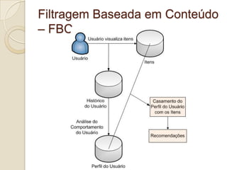 Filtragem Baseada em Conteúdo
– FBC
 