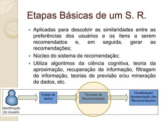 Etapas Básicas de um S. R.
   Aplicadas para descobrir as similaridades entre as
    preferências dos usuários e os itens a serem
    recomendados      e,   em    seguida,   gerar   as
    recomendações;
   Núcleo do sistema de recomendação;
   Utiliza algoritmos da ciência cognitiva, teoria da
    aproximação, recuperação de informação, filtragem
    de informação, teorias de previsão e/ou mineração
    de dados, etc.
 