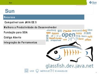 Todo mundo usando Java! Everyone and Everything Participating on the Network 