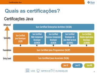 Uniformiza uma gama de sistemas microprocessados,mascarando detalhes de hardware 