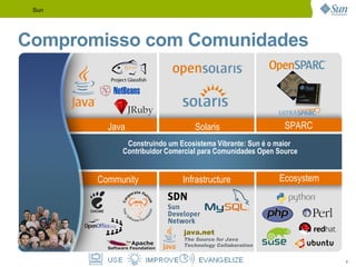 Mais  de 33.000 empregados no mundo 