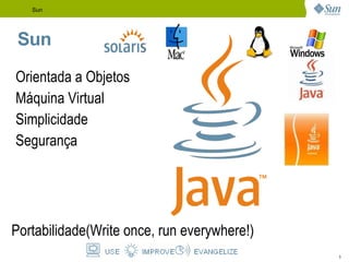 Sun java.net The Source for Java Technology Collaboration Construindo um Ecosistema Vibrante: Sun é o maior  Contribuidor Comercial para Comunidades Open Source Infrastructure Ecosystem Community Java Solaris SPARC Compromisso com Comunidades 