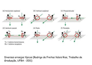 Diversos arranjos típicos (Rodrigo de Freitas Valois Rios, Trabalho de
Graduação, UFBA - 2011)
 