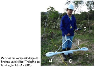Medidas em campo (Rodrigo de
Freitas Valois Rios, Trabalho de
Graduação, UFBA - 2011)
 