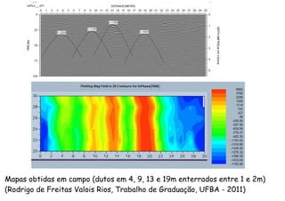 Mapas obtidas em campo (dutos em 4, 9, 13 e 19m enterrados entre 1 e 2m)
(Rodrigo de Freitas Valois Rios, Trabalho de Graduação, UFBA - 2011)
 