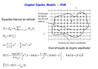 Coupled Dipoles Models - CDM
Equações básicas do método
⃗pi= ⃗p0i+αi∑i=1, j≠i
n
Πij ⃗p j
Πij=Π( ⃗rij)
α=
ε 1
ε+2
a3
,
4
3
π a3
=d3
Π(⃗r)=
exp(ikr)
4 πε0 r {k2
(I ⃗n⊗⃗n)+
1 ikr
r2
(3⃗n⊗⃗n I )
} , ⃗b⊗⃗a ⃗u=(⃗a⋅⃗u)⃗b
⃗E(⃗r)=Π(⃗r ⃗rdip)⃗p
Discretização do objeto espalhador
i
j
 