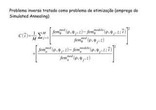 C(⃗i )=
1
M
∑j=1
M
[femϕ
med
(ρ,ϕ j , z) femϕ
modelo
(ρ,ϕ j , z ;⃗i )
femϕ
med
(ρ ,ϕj , z) ]
2
+
[femn
med
(ρ ,ϕj
, z) femn
modelo
(ρ ,ϕj
, z ;⃗i )
femn
med
(ρ,ϕ j , z) ]
2
Problema inverso tratado como problema de otimização (emprego do
Simulated Annealing)
 