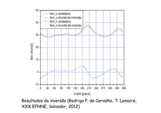 0 30 60 90 120 150 180 210 240 270 300 330 360
-10
0
10
20
30
40
50
fem_φ verdadeira
fem_φ oriunda da inversão
fem_n verdadeira
fem_n oriunda da inversão
fem(microV)
φ (em graus)
Resultados da inversão (Rodrigo P. de Carvalho, T. Lemaire,
XXX EFNNE, Salvador, 2012)
 