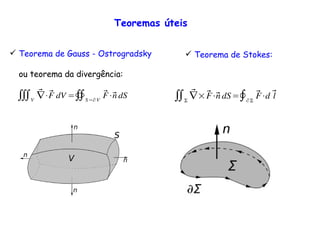 Teoremas úteis
Teorema de Gauss - Ostrogradsky
ou teorema da divergência:
∭V
⃗∇⋅⃗F dV =∯S=∂ V
⃗F⋅⃗n dS ∬Σ
⃗∇×⃗F⋅⃗n dS=∮∂Σ
⃗F⋅d ⃗l
Teorema de Stokes:
 
