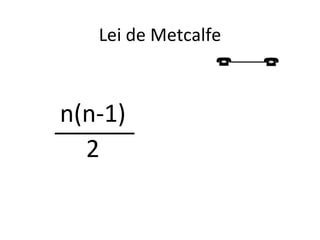 Lei de Metcalfe n(n - 1) ‏ 2 n(n - 1) ‏ 2 n(n-1) ‏ 2 ______ 