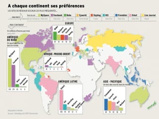Fonte: Brian Solis and JESS3 