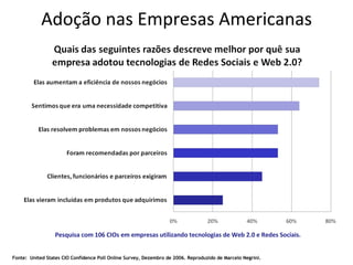 Adoção nas Empresas Americanas Pesquisa com 106 CIOs em empresas utilizando tecnologias de Web 2.0 e Redes Sociais. Fonte:  United States CIO Confidence Poll Online Survey, Dezembro de 2006. Reproduzido de Marcelo Negrini. 
